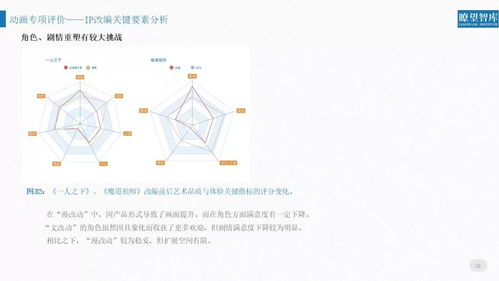 2018年網(wǎng)絡(luò)文化產(chǎn)品用戶(hù)評(píng)價(jià)報(bào)告新鮮出爐