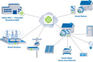 3800億市場誘惑 七大國際巨頭角逐中國智能電網(wǎng)解決方案與數(shù)據(jù)處理高地